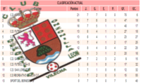 clasificacion